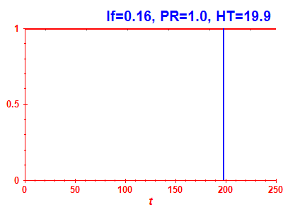 Survival probability
